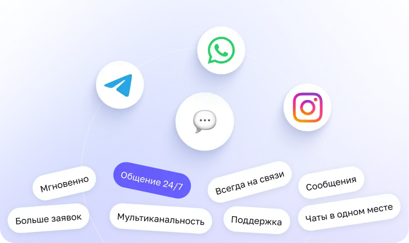 Агент відповідає 24/7 в Instagram, Telegram, WhatsApp і на сайті